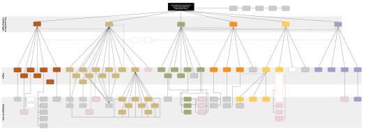 CU South Denver sitemap BLANK